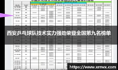 西安乒乓球队技术实力强劲荣登全国第九名榜单