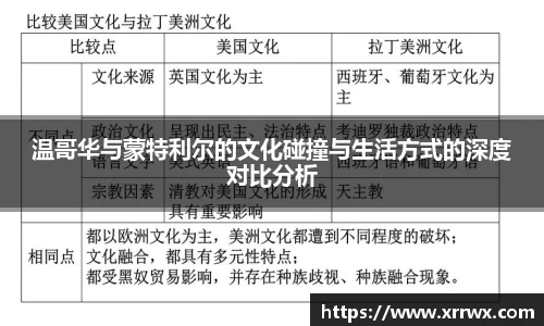 温哥华与蒙特利尔的文化碰撞与生活方式的深度对比分析